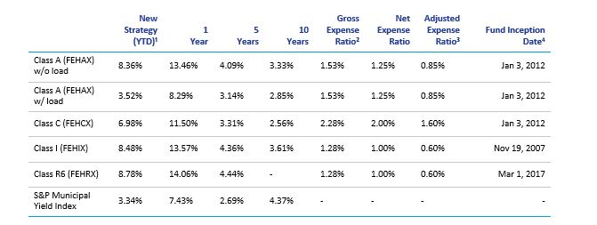 avg_annual_returns-HYM.png 