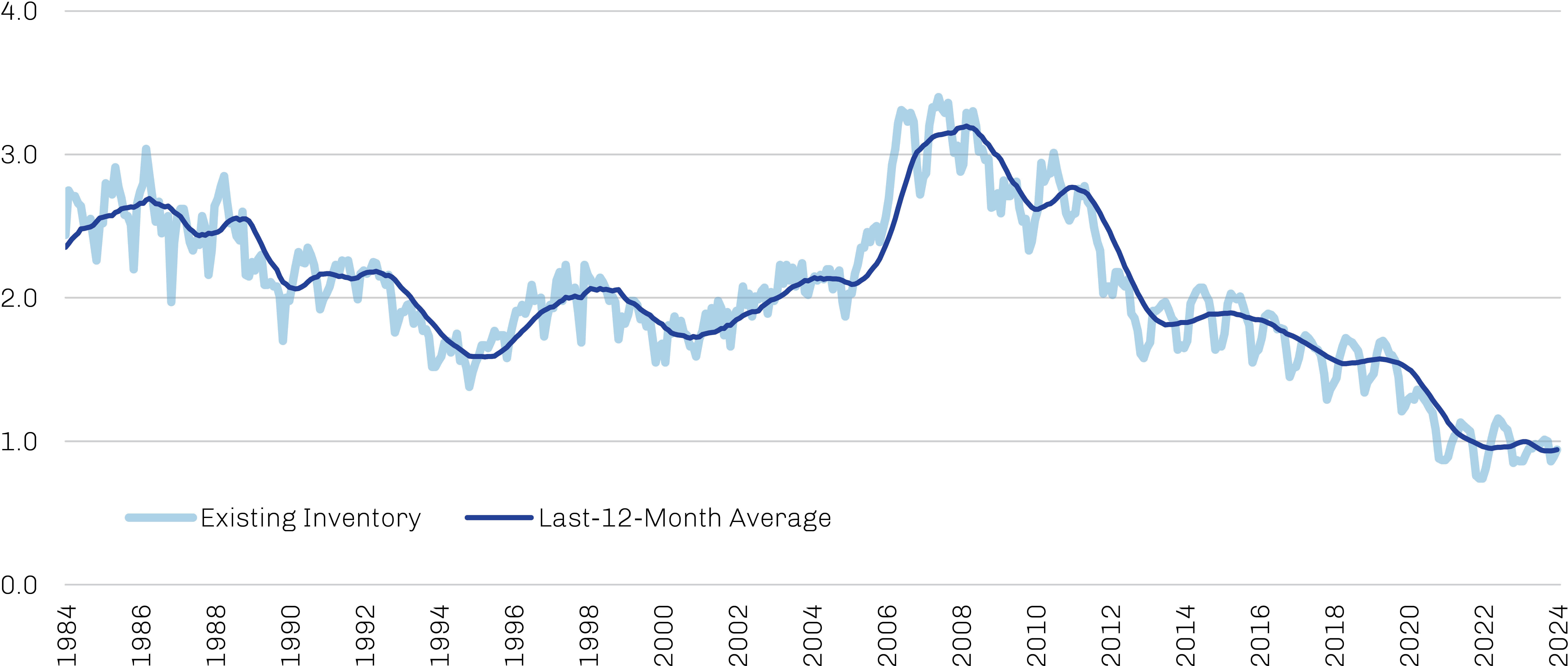 Real-Estate-Lending-Stability-Exhibits6.jpg