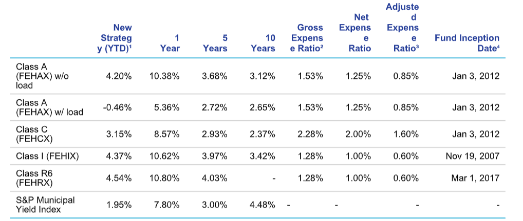 avg_annual_returns-HYM.png 